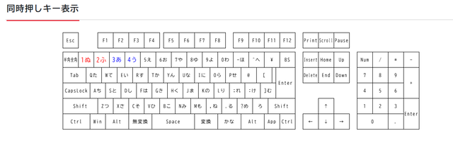 Nkey2