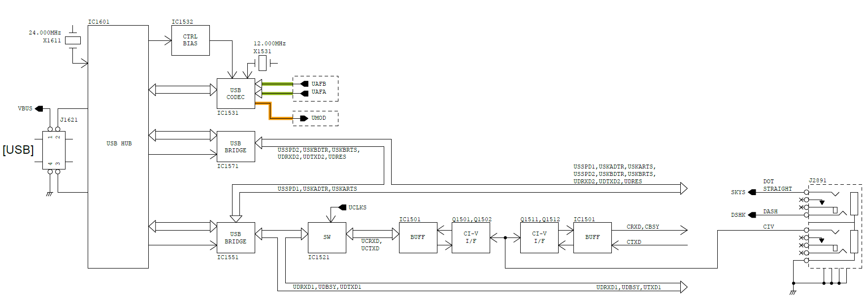 IC-9700のUSBシリアルポート : 向島ポンポコ日記