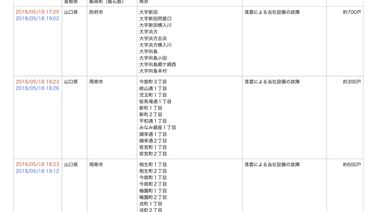 画像を等倍で表示します 画像