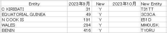 DXCC8