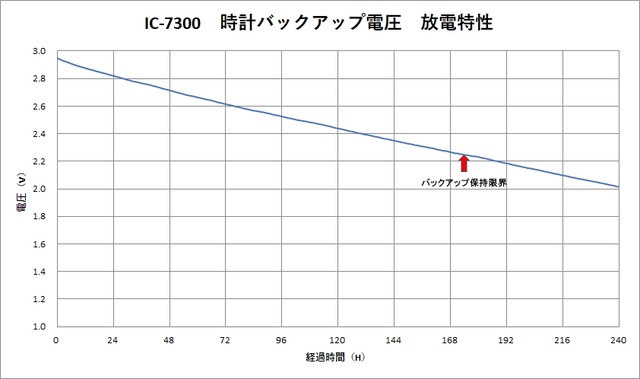 放電特性