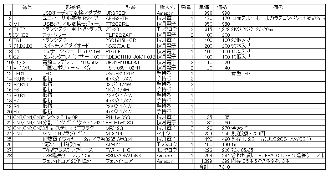 画像を等倍で表示します 画像