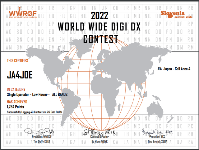 WWDIGI4
