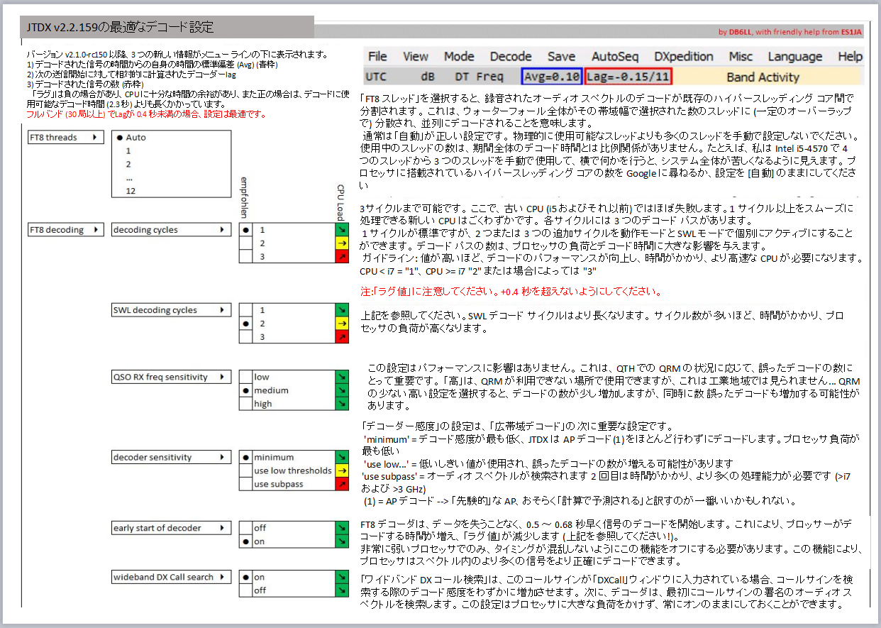 JTDXのデコード設定 最適設定 : 向島ポンポコ日記