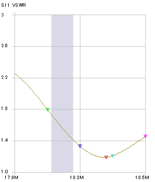 18MHz.png