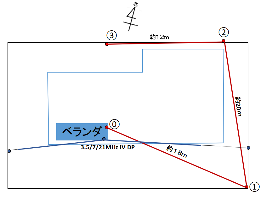 1.8MHz LWアンテナ改造 ステンレス物干し竿2本継ぎ : 向島ポンポコ日記