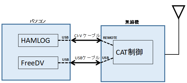 FD_CVI1