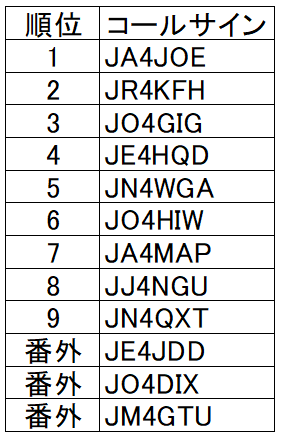 FOX順位.PNG