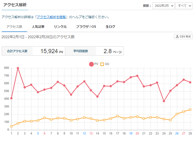 Blog3