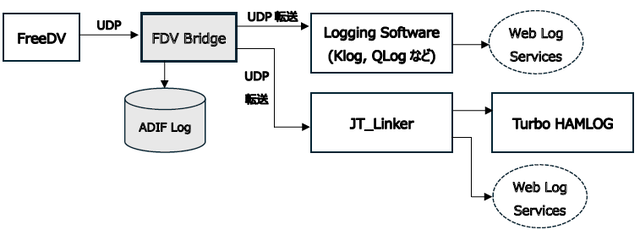 FDVBridge1