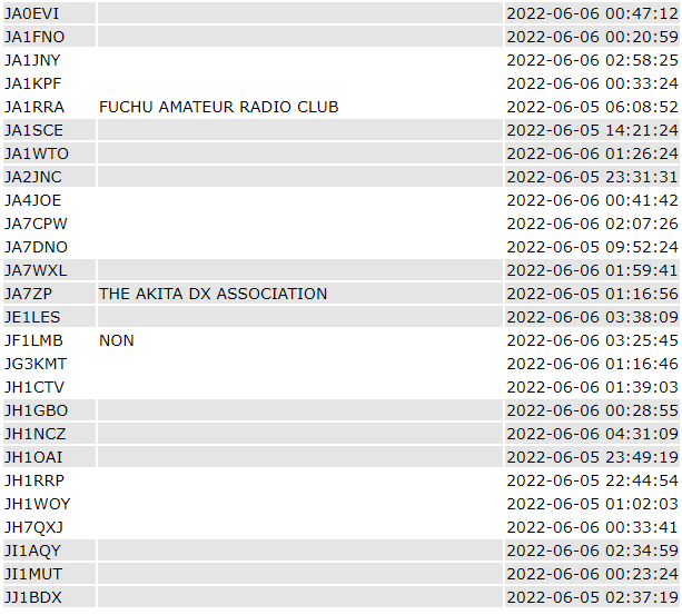 ARRL_Digi_test9