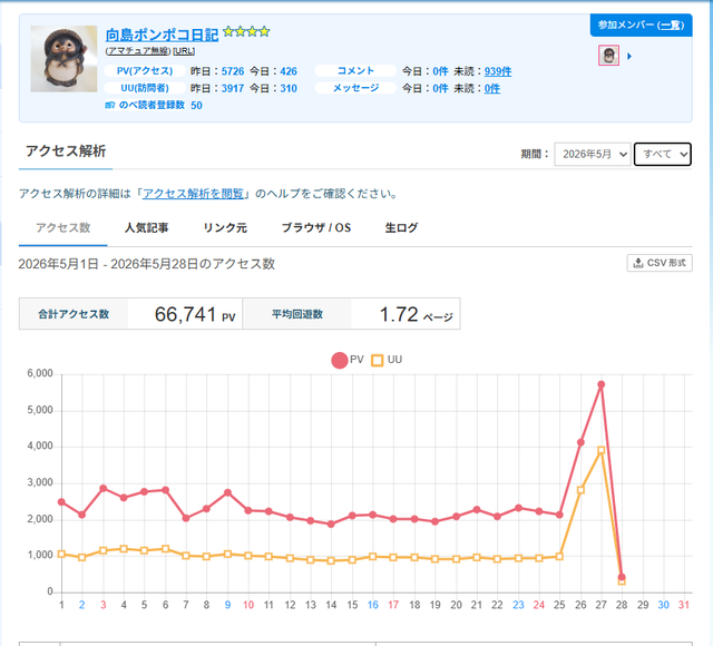 blog1