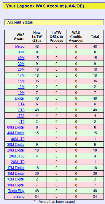 DXCC10