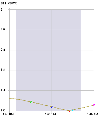 144MHz.png