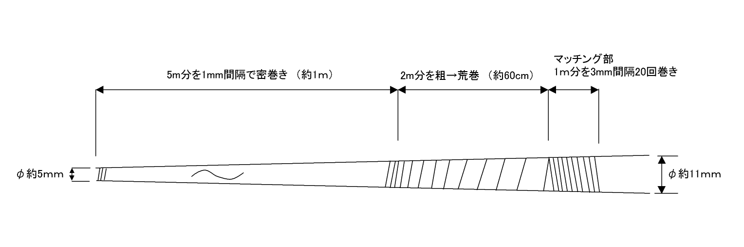 21ｍｈｚ釣竿ヘリカルアンテナの製作 喜 多 灯 製 作 所