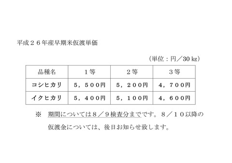 早期米仮渡単価