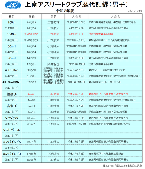 R2.08男子