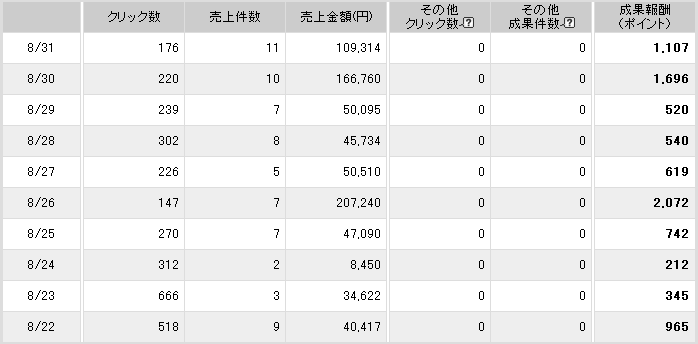 rakuten-15-2-2