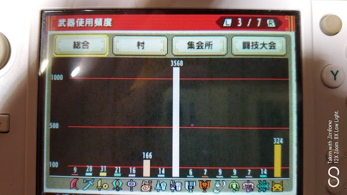 Mhxx 狩猟笛 使ってみた ねこだいすき