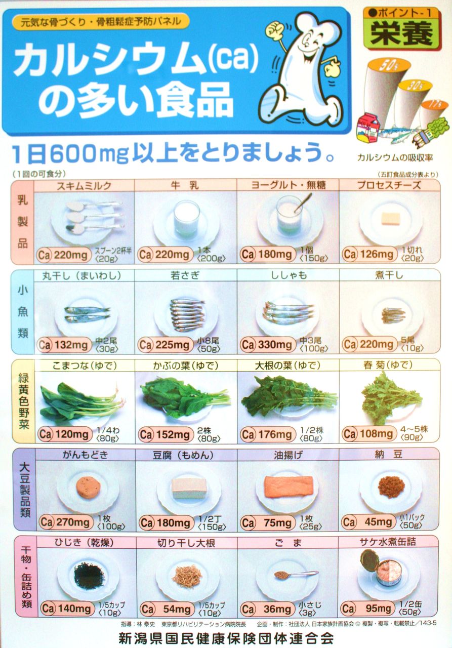カルシウム不足と肌の関係は 乾燥肌原因対策改善28日プログラム