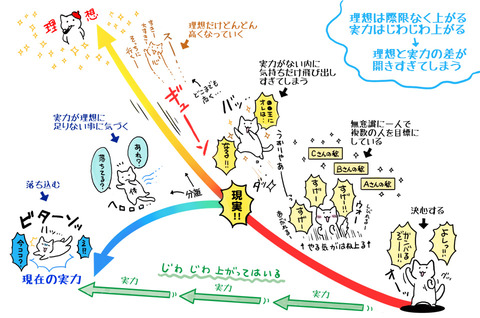 自信図解