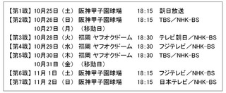日本シリーズ テレビ放送