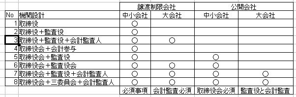 会社法 機関 40過ぎの中小企業診断士 一発合格奮戦記
