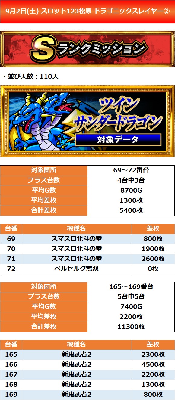 9.2 スロット123松原2