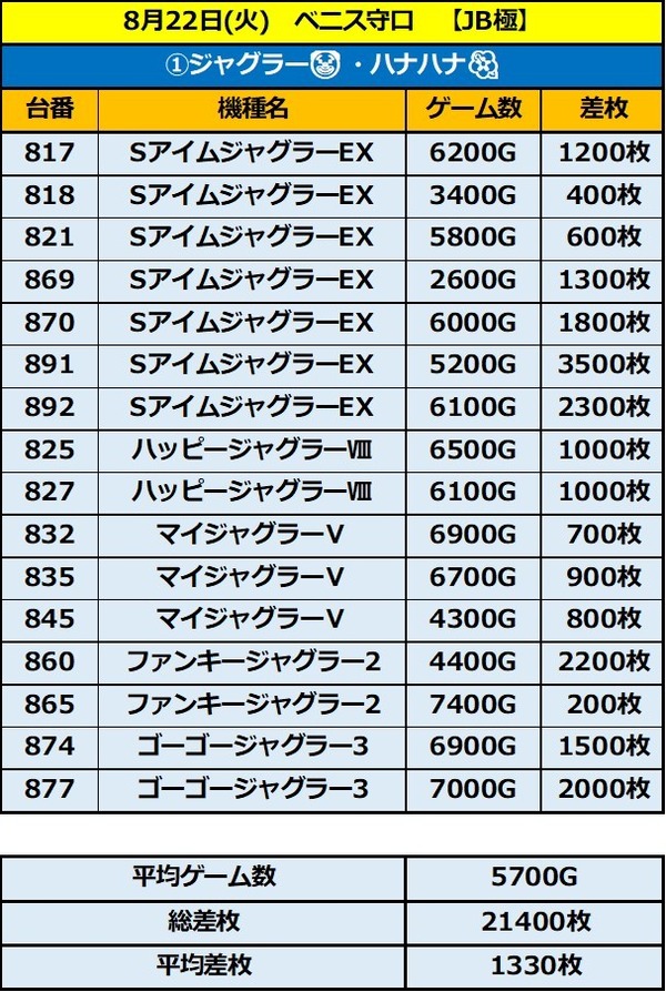 8.22 ベニス守口1