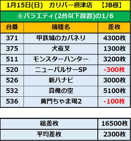 1.15 ガリバー摂津6