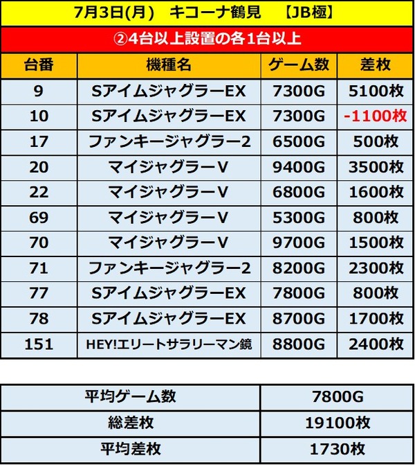 7.3 キコーナ鶴見2