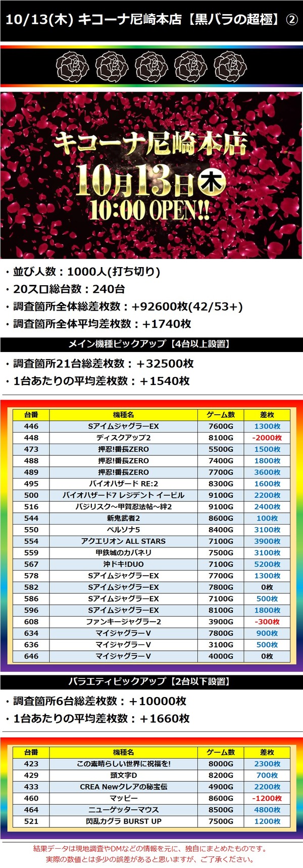 10.13 キコーナ尼崎本店2