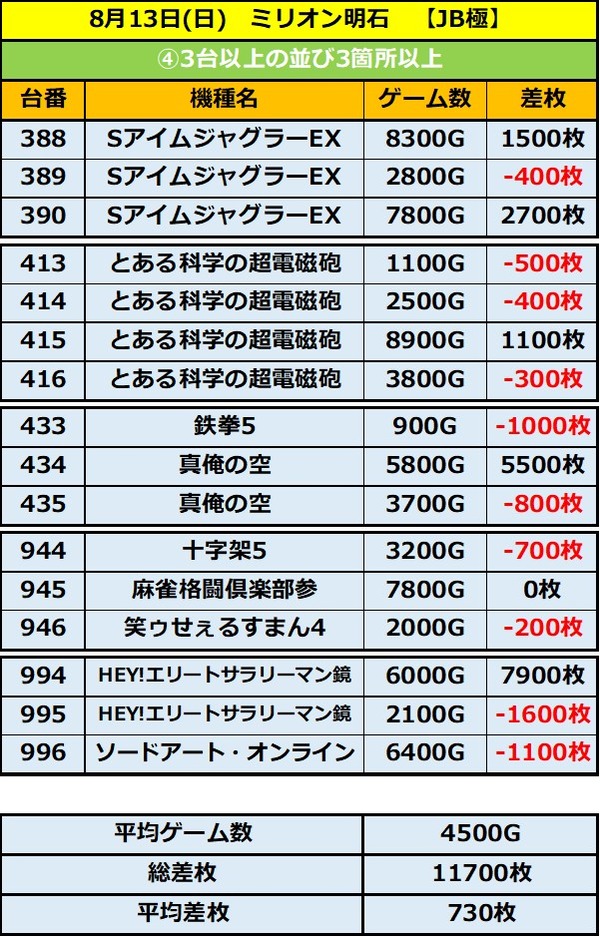 8.13 ミリオン明石4