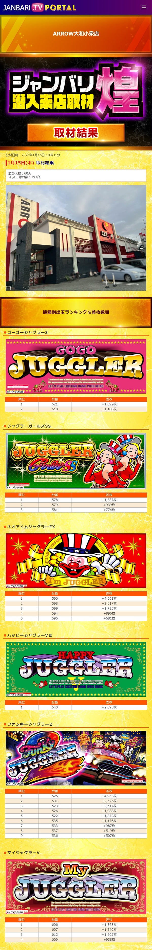 1.15 アロー大和小泉