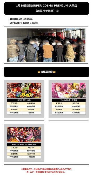 1.19 スーパーコスモプレミアム大東1