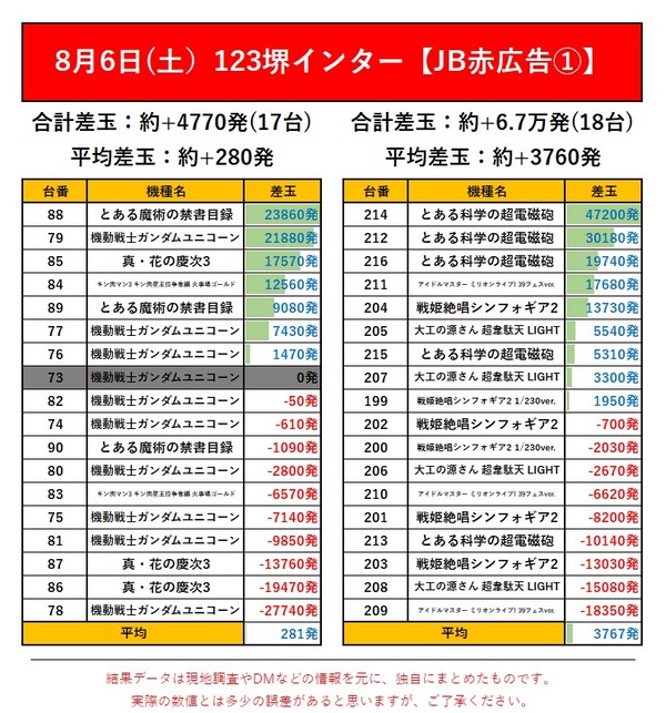 8.6 123堺インター2