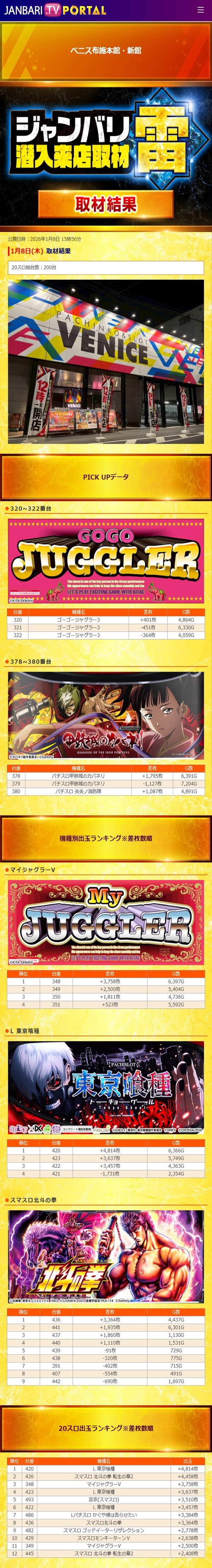 1.8 ベニス布施本館・新館