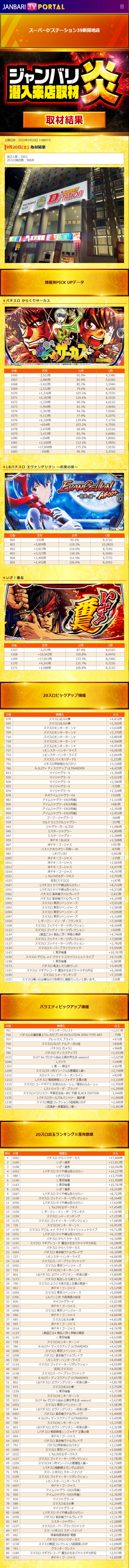 9.20 スーパーDステーション39新開地