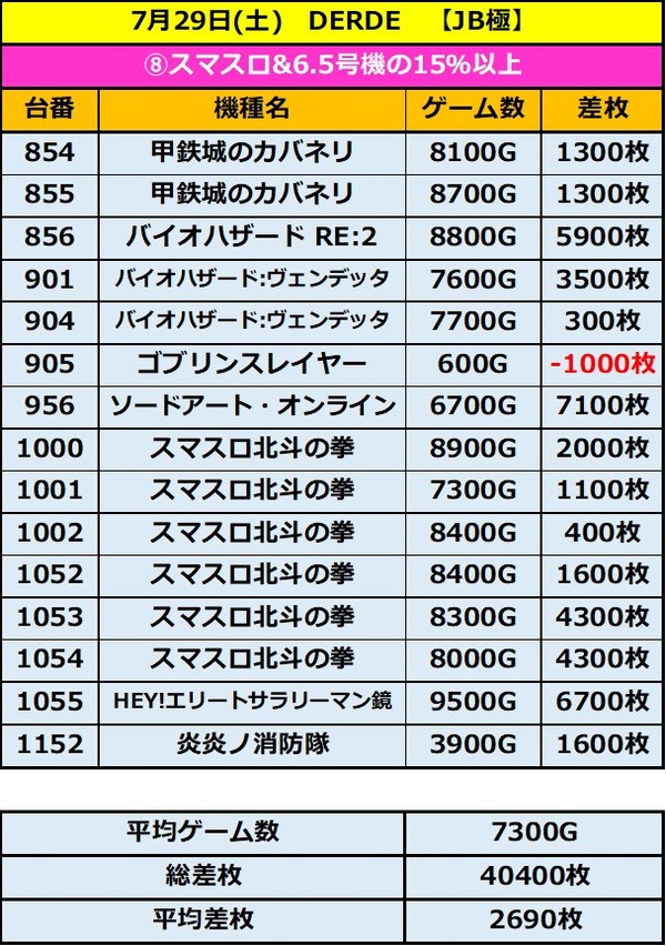 7.29 デルデ8