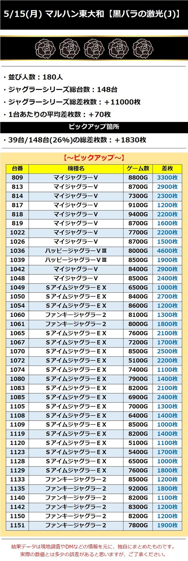5.15 東大和 激光