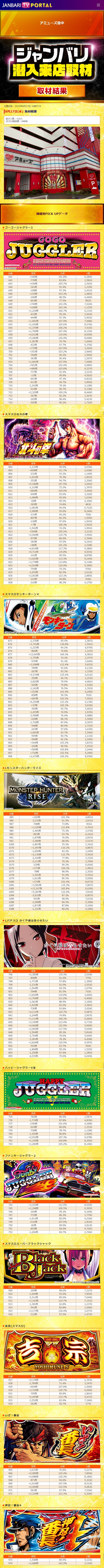 8.27 アミューズ豊中