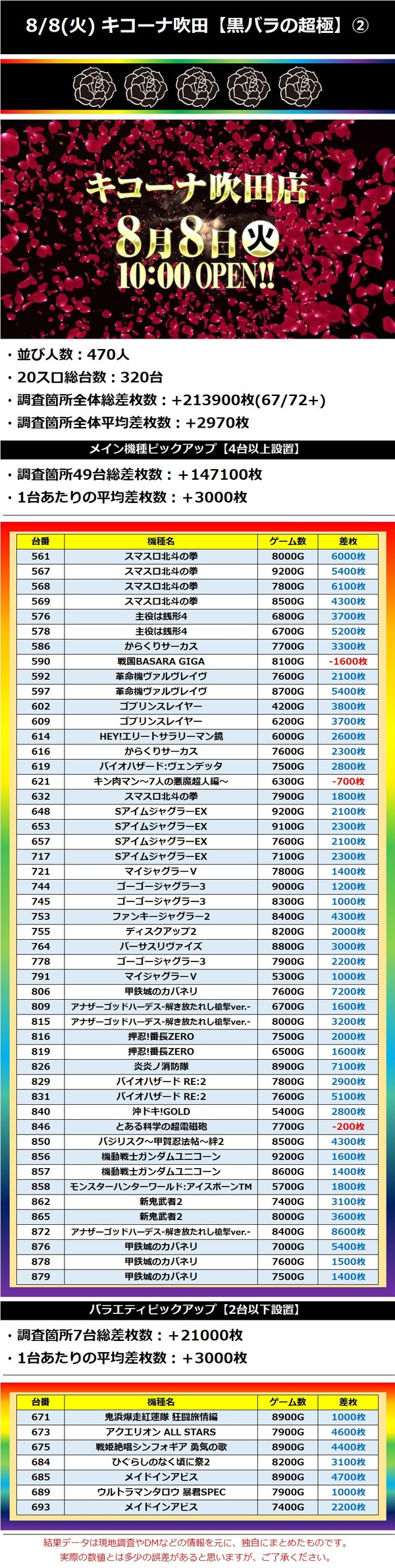 8.8 キコーナ吹田2
