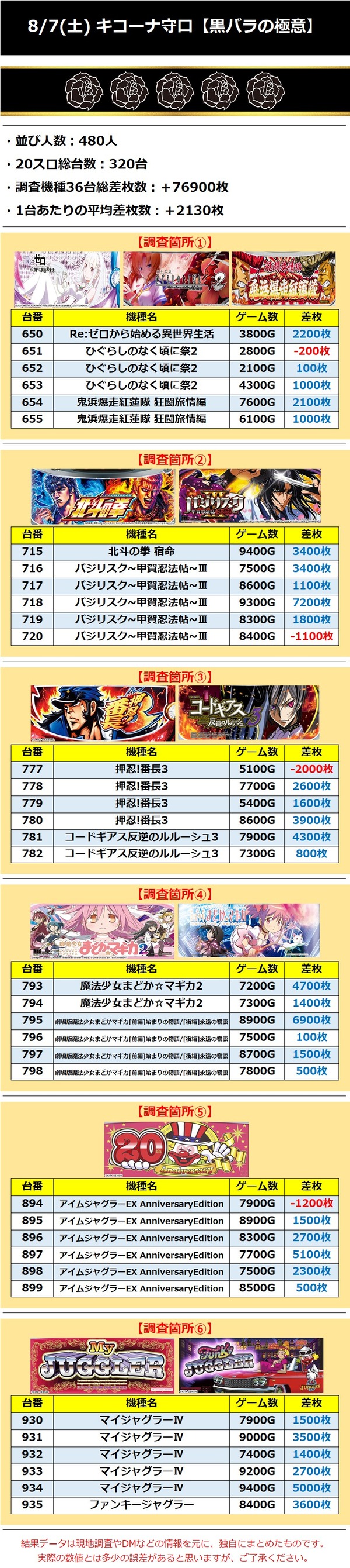 8.7守口