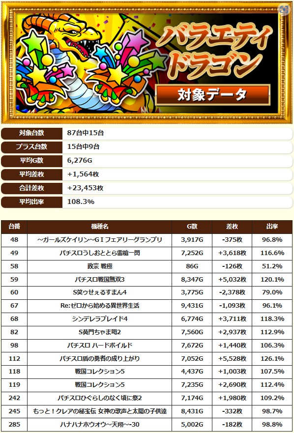 7.26 キングコング西宮4