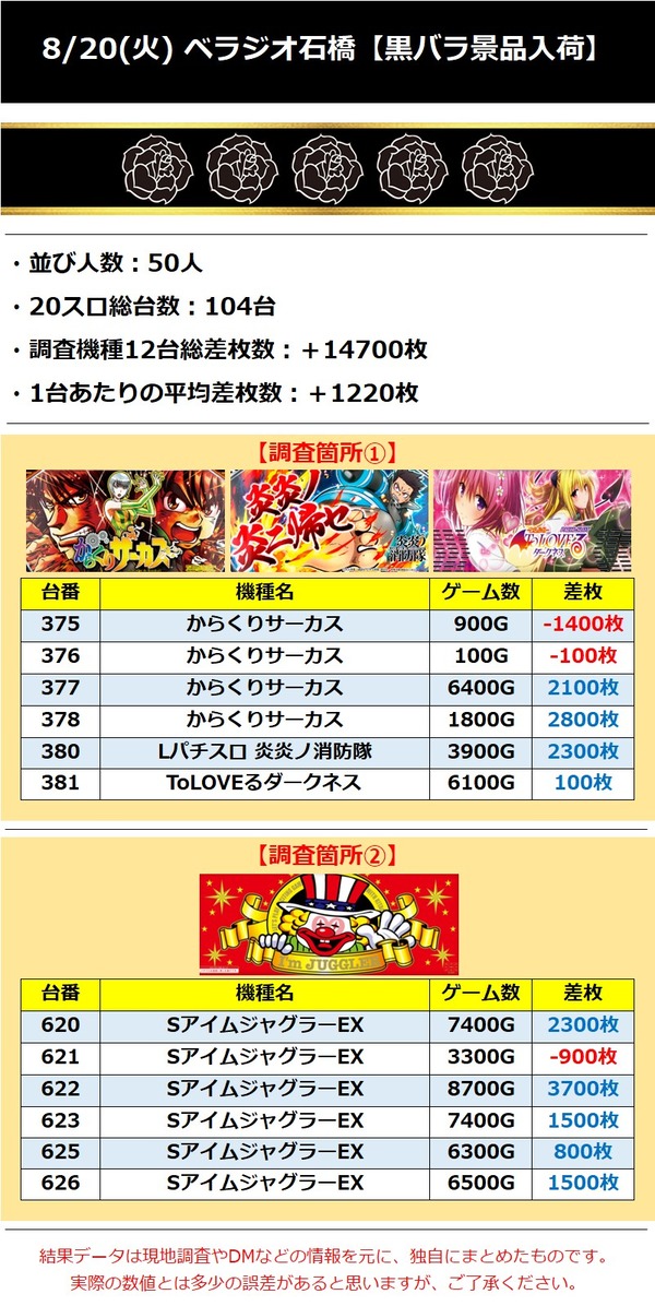 8.20 ベラジオ石橋