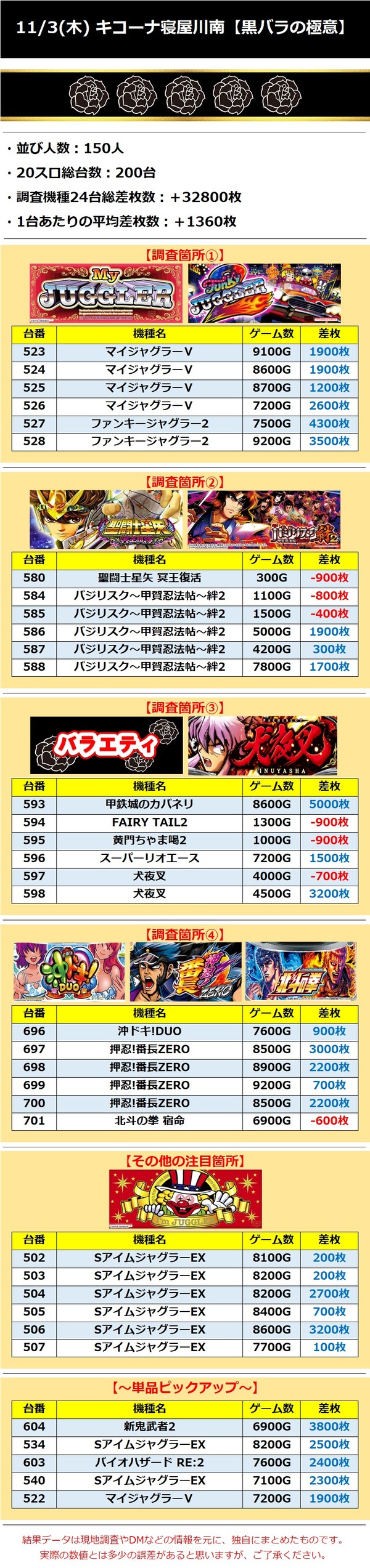 11.3 キコーナ寝屋川南