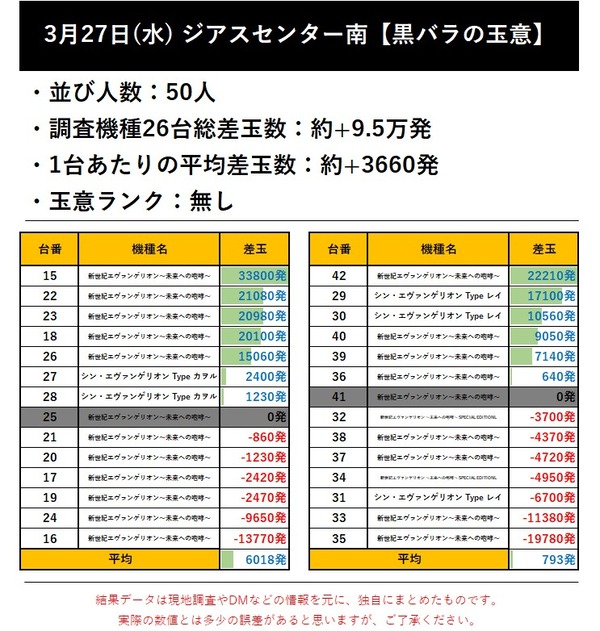 3.27 ジアスセンター南