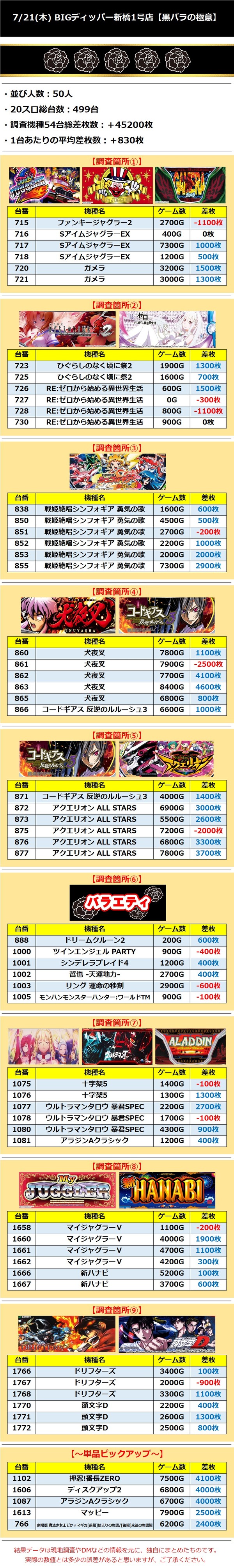 7.21ビックディッパー