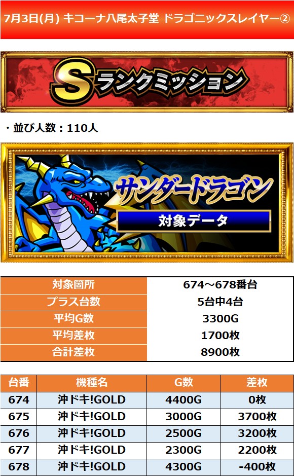 7.3 キコーナ八尾太子堂2