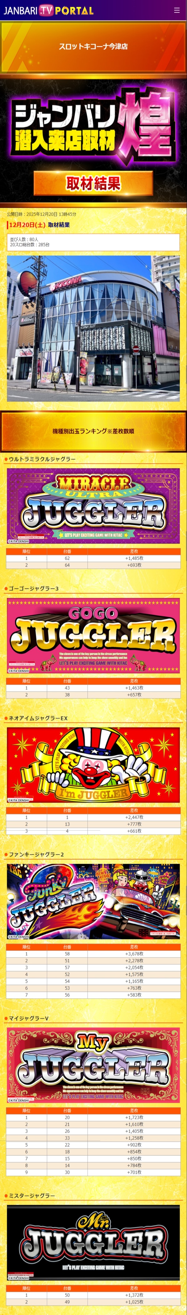 12.20 スロットキコーナ今津